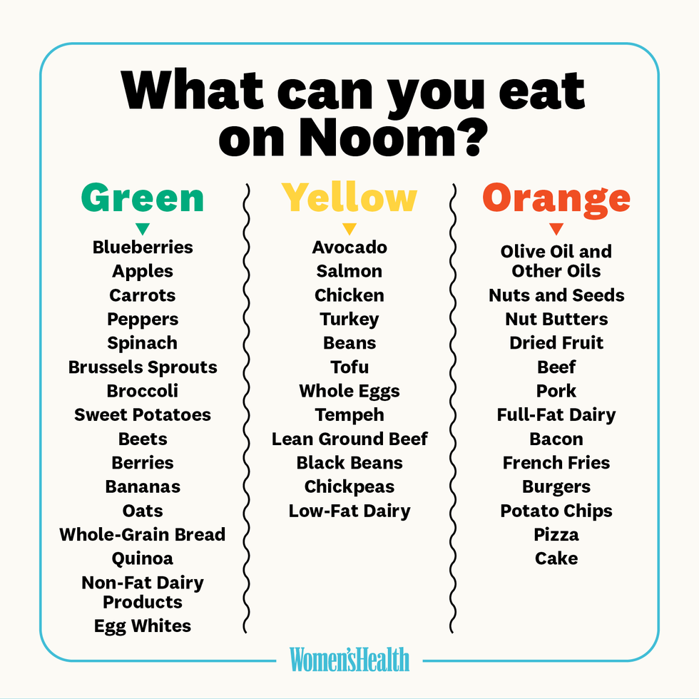 noom foods list