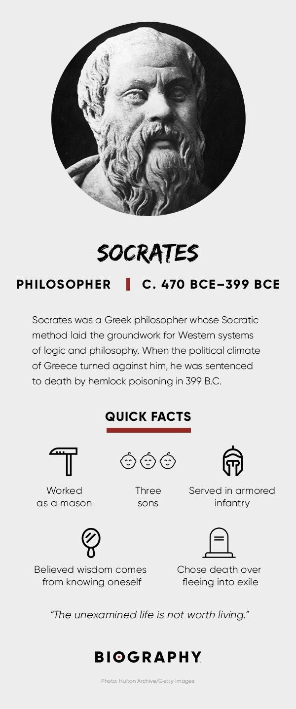Socrates Fact Card