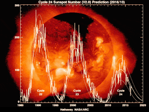 solar-cycles-chart.jpg