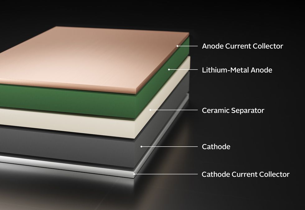 solid state lithium battery cell with cathode, anode and seperator layer 3d illustration, research and development concept of new energy storage technology solution for electric vehicle industry