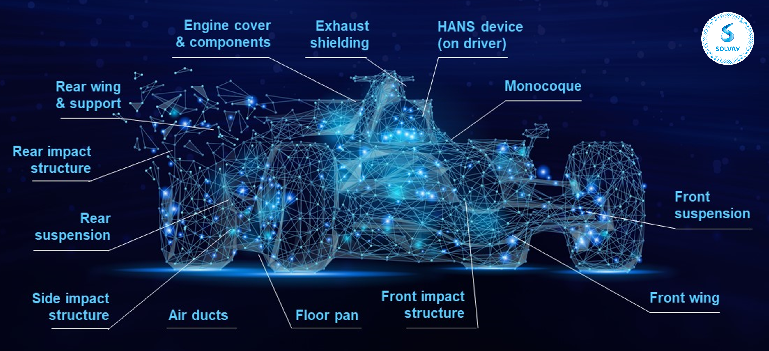 From F1 to drag racing: Here's a breakdown of all the major types of car  racing - The Manual