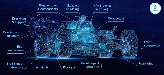 Decoding How Formula 1 Cars Find Their Speed - F1 2023