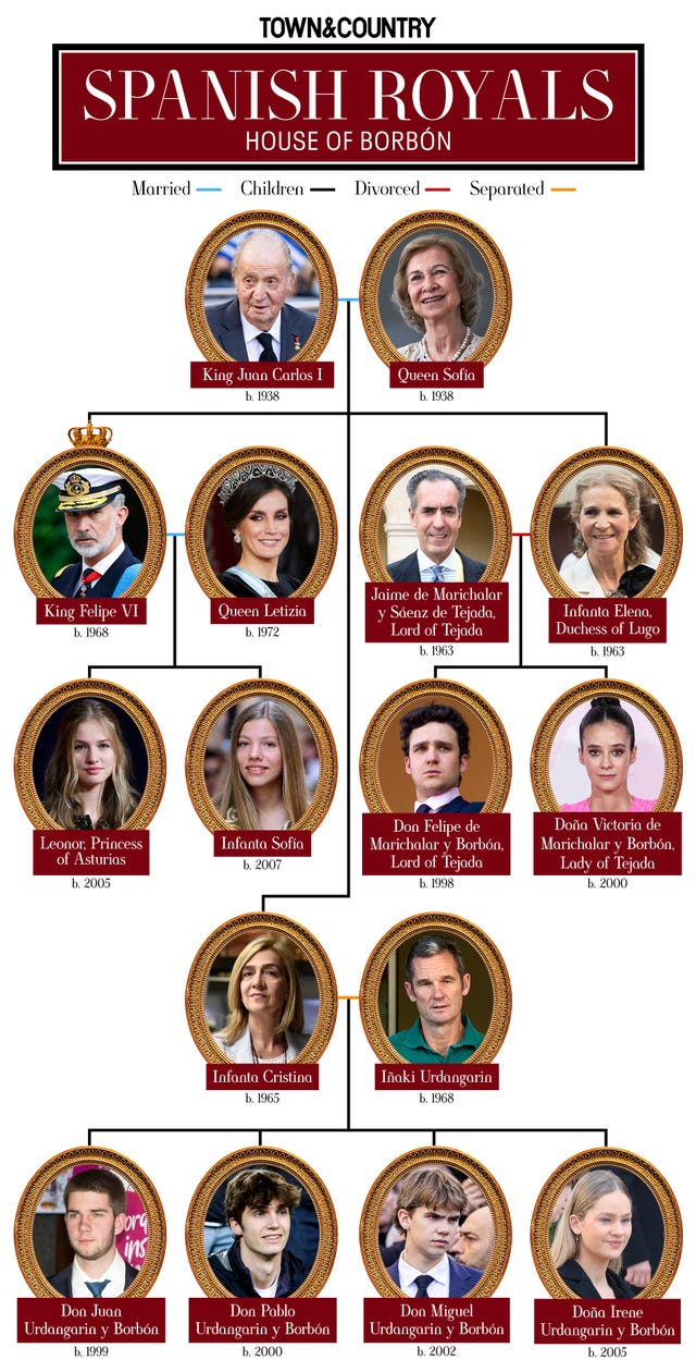 the-spanish-royal-family-tree-a-history-of-the-royal-family-of-spain