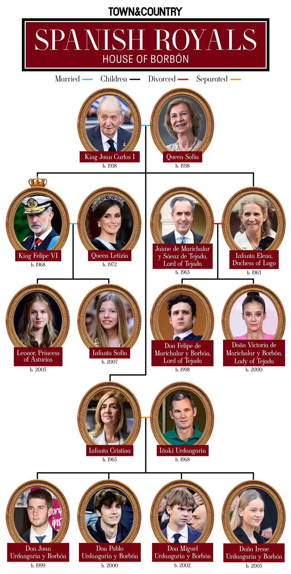 spanish royal family tree