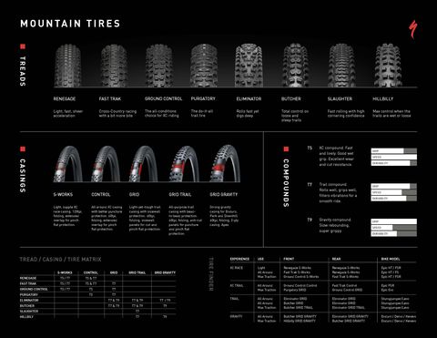 specialized mountain bike tire overview