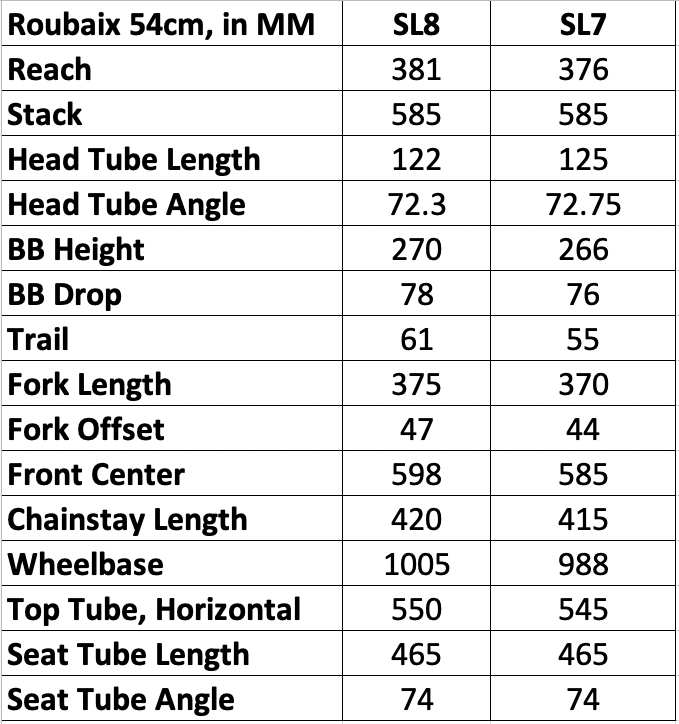 Roubaix 2025 size chart