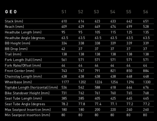 Stumpjumper evo s3 size shop guide