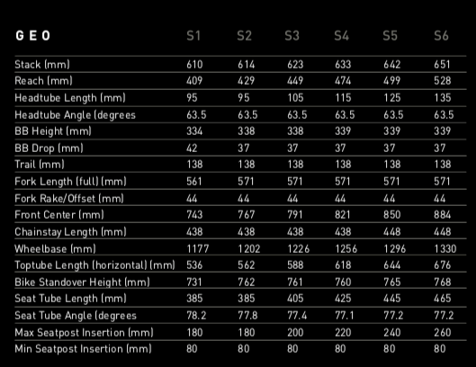 Stumpjumper sizing sale