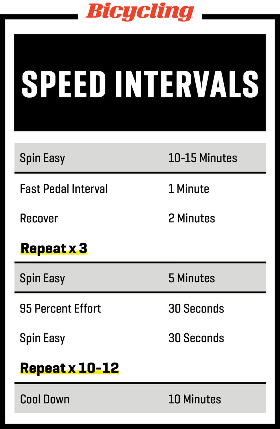 indoor cycling workouts