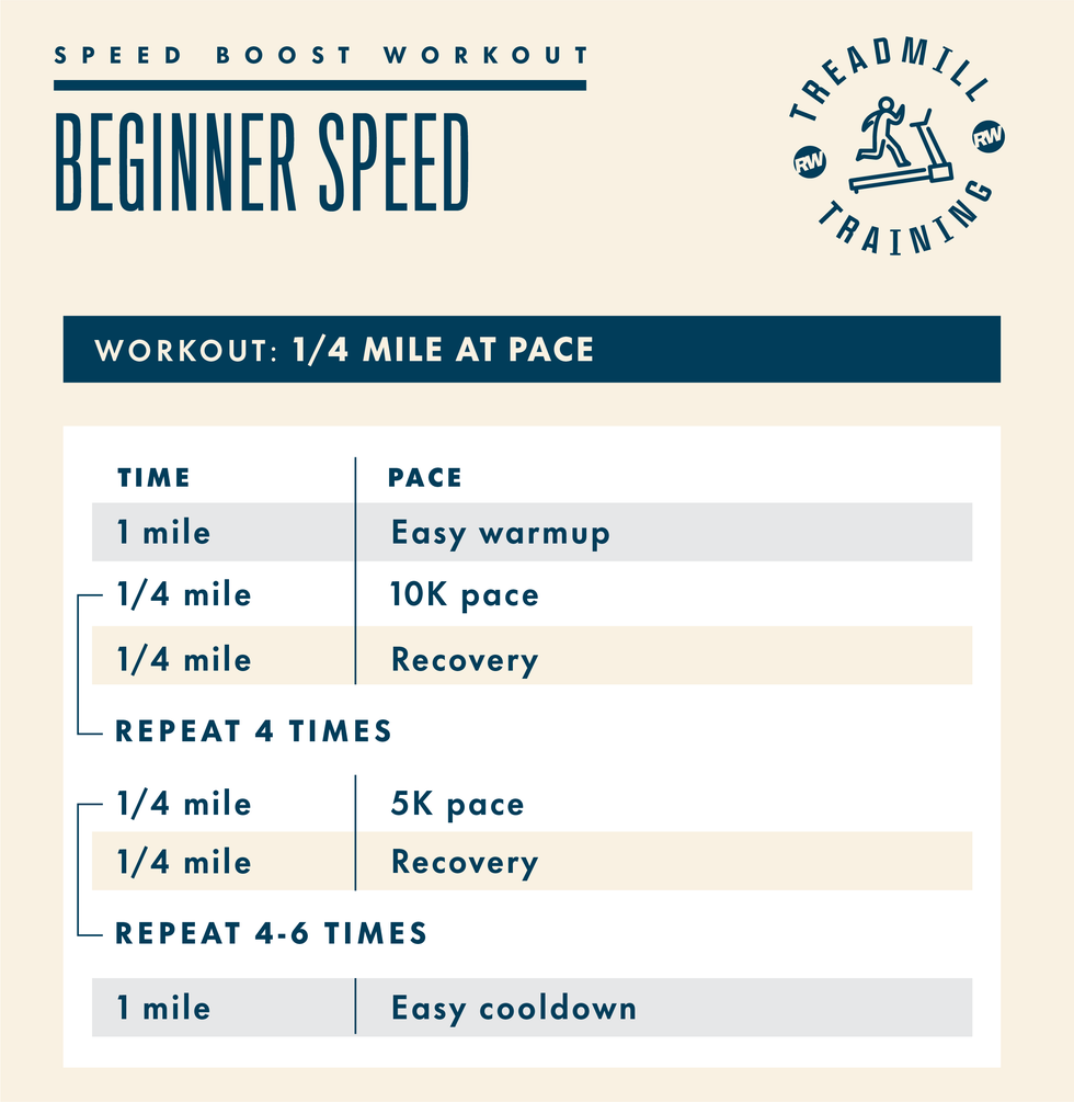 runners world treadmill speed workout