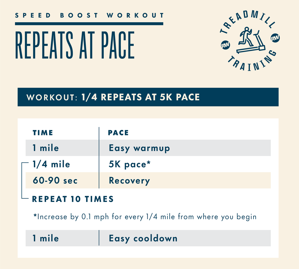 runners world treadmill speed workout
