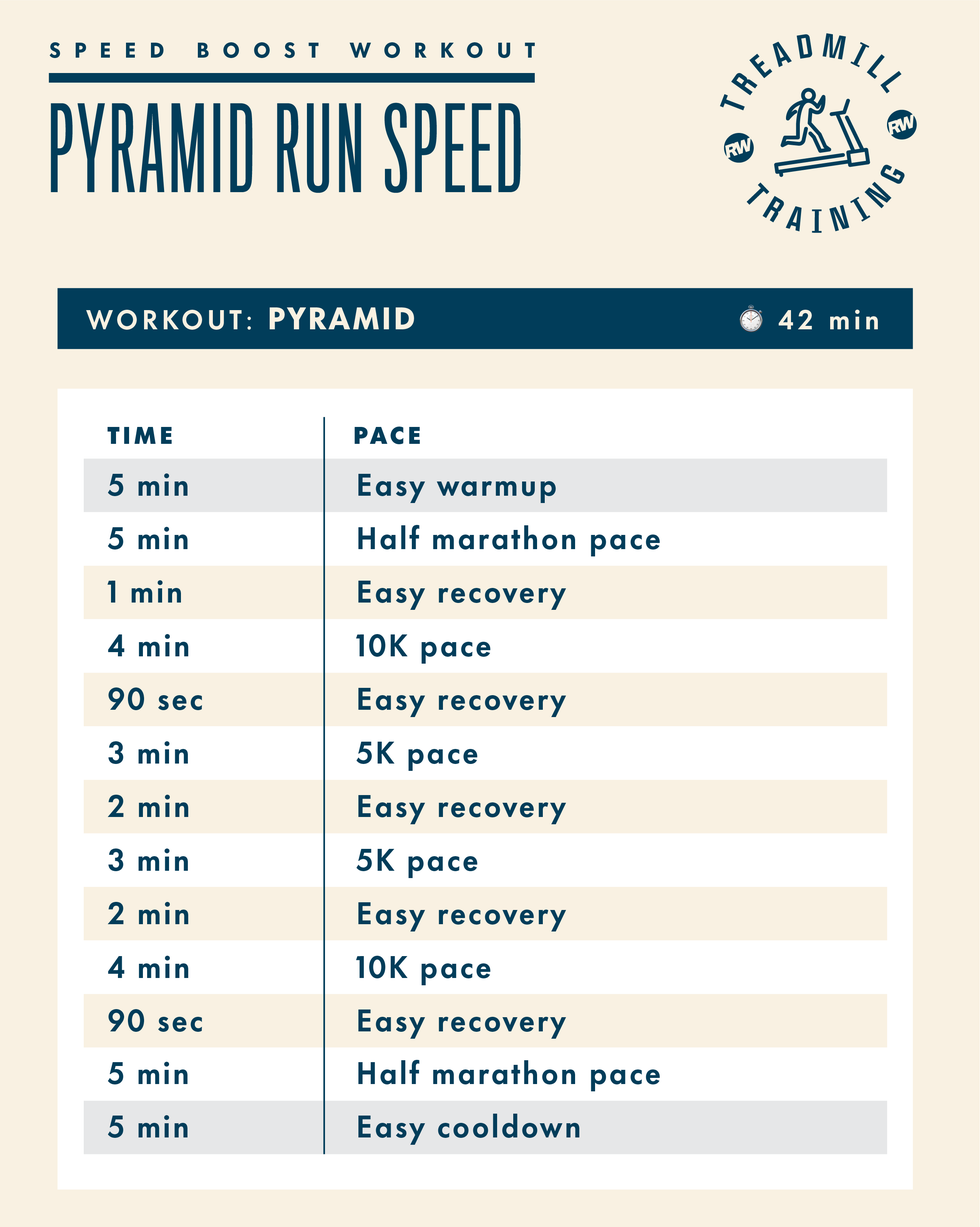 runners world treadmill speed workout