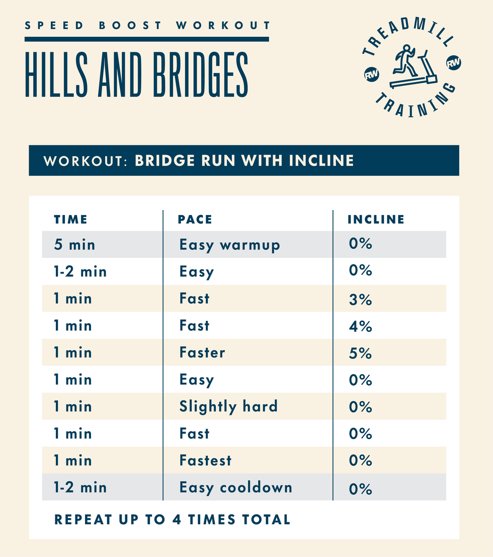runners world treadmill speed workout