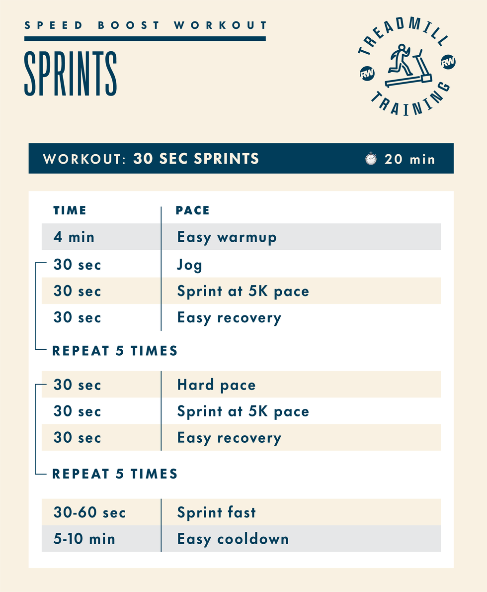 runners world treadmill speed workout