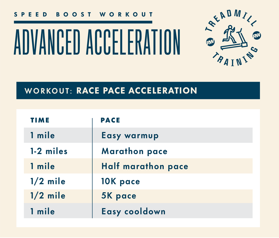 runners world treadmill speed workout
