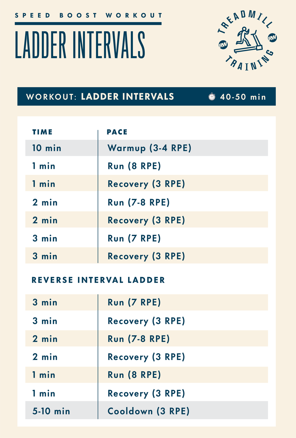 runners world treadmill speed workout