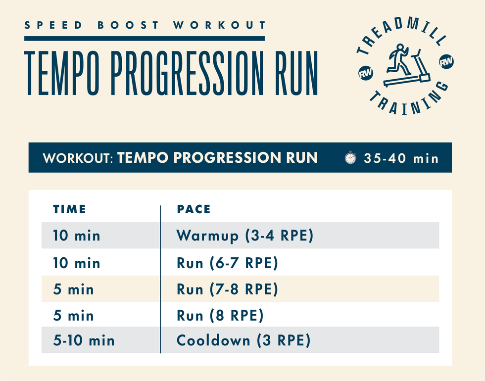 runners world treadmill speed workout