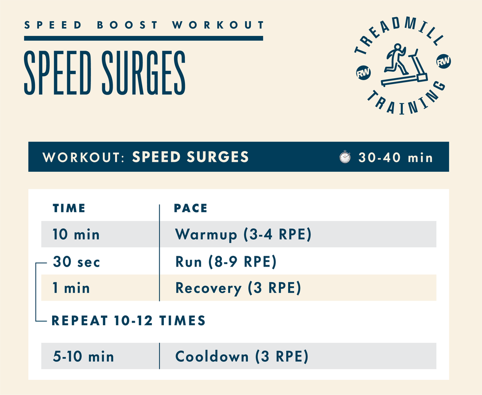 runners world treadmill speed workout