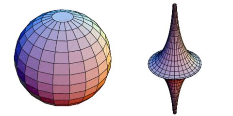 sphere and pseudosphere