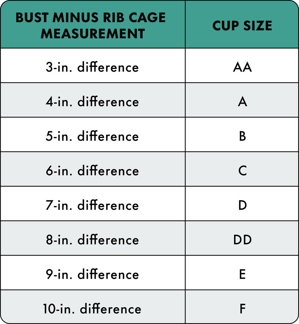 sports bra sizing chart, bust minus rib cage measurement and cup size
