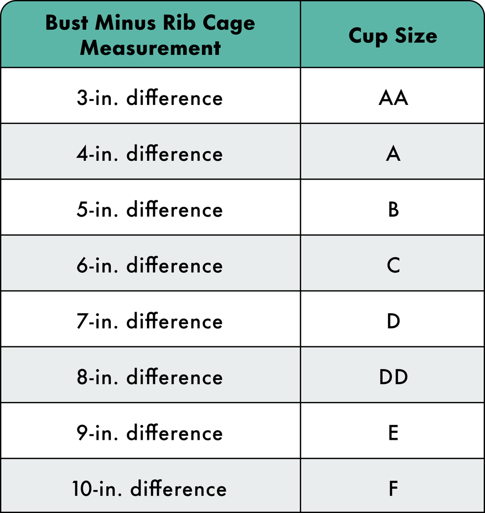 sports bra sizing chart, bust minus rib cage measurement and cup size