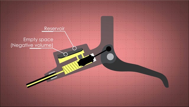 adjusting sram disc brakes