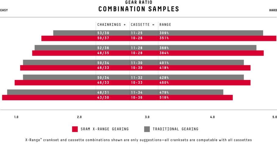 sram rotor thickness