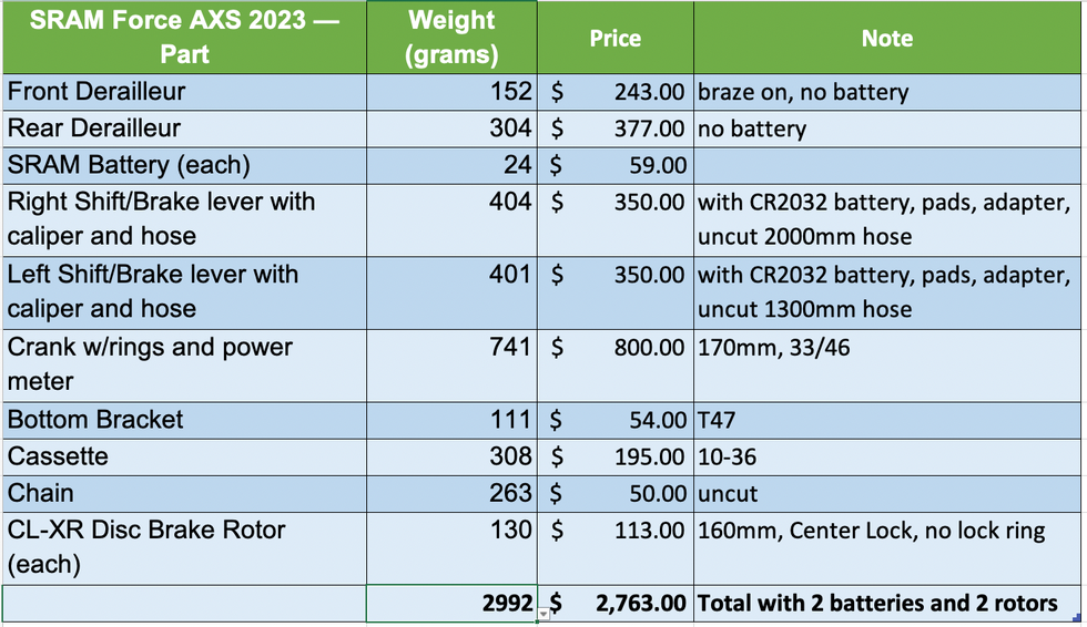 sram force axs 2023 prices and weights