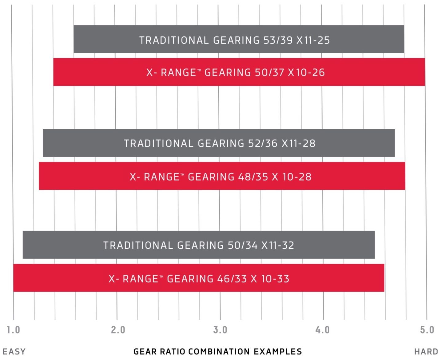 Sram red shimano clearance equivalent