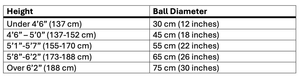 height to ball diameter reference chart