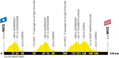 Tour de France 2020 Stage 1