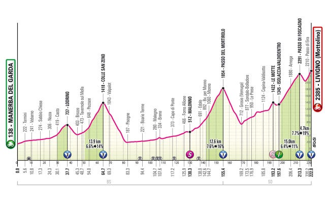 6 Stages You Need to Watch at the 2024 Giro d’Italia