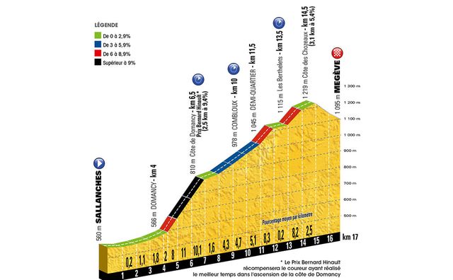 stage 18 tour de france 2016
