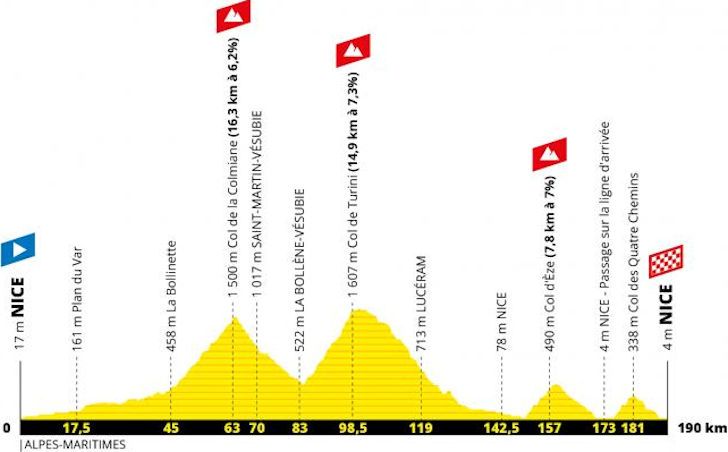 Tour de France 2020 Stage 2