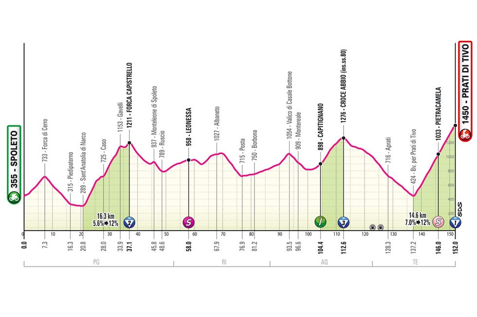 6 Stages You Need to Watch at the 2024 Giro d’Italia