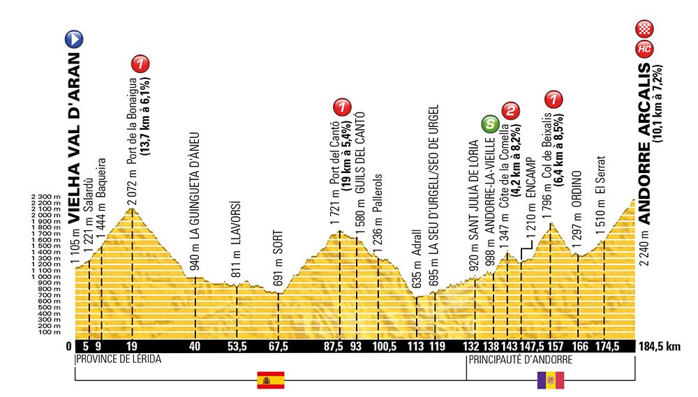 Stages Of The 2016 Tour De France | Bicycling