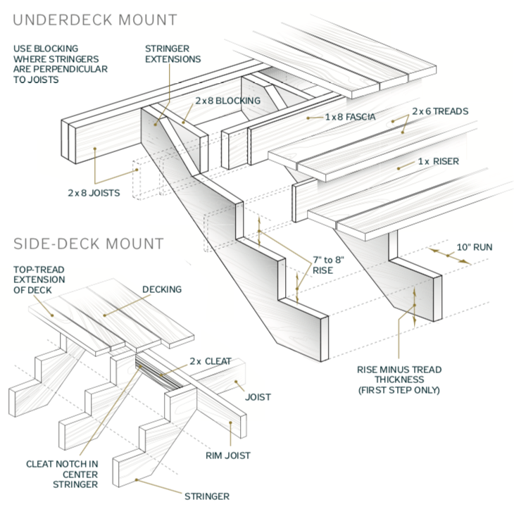 Diagram, Technical drawing, Parallel, Plan, Drawing, 