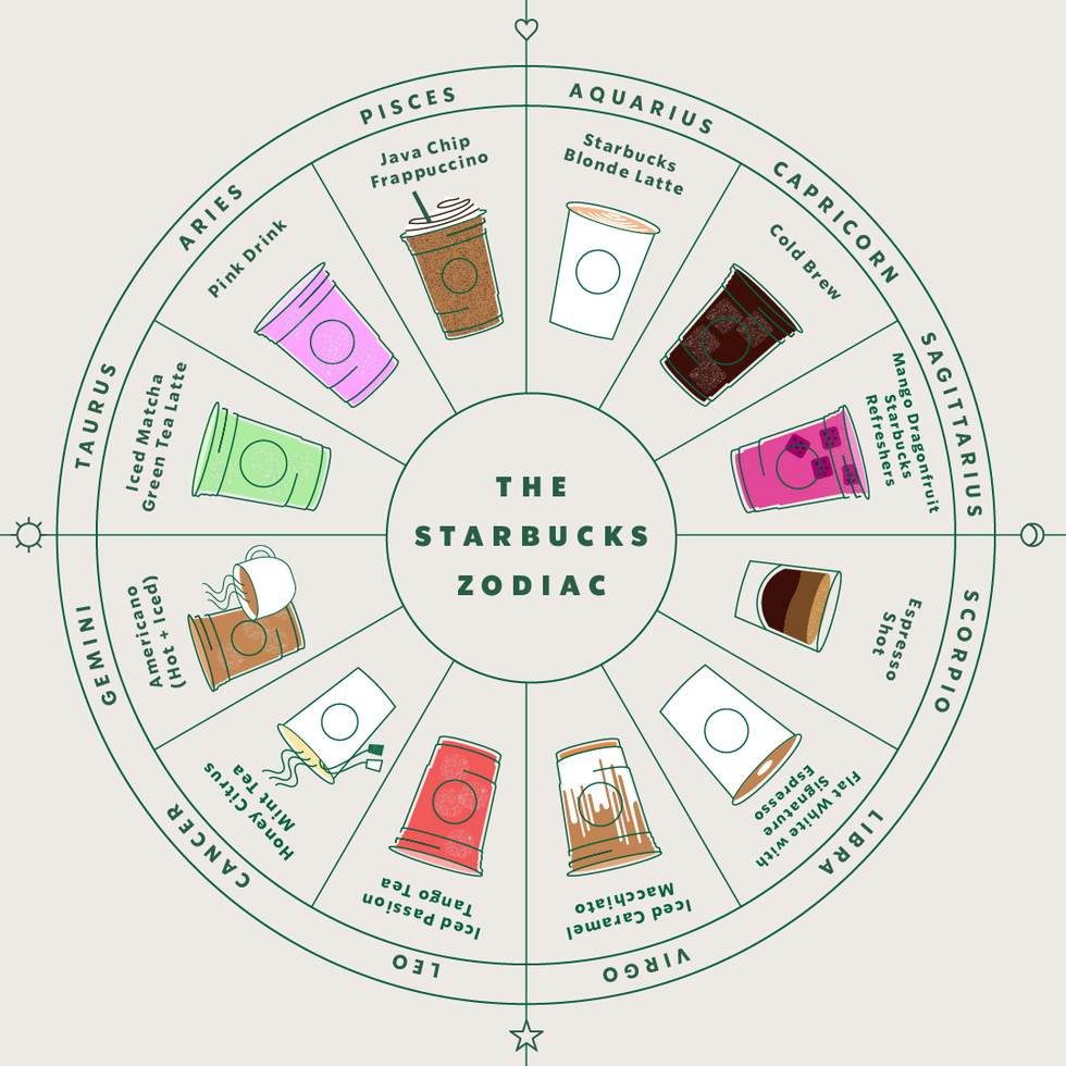 here-s-what-your-starbucks-drink-is-based-on-your-sign-starbucks-zodiac