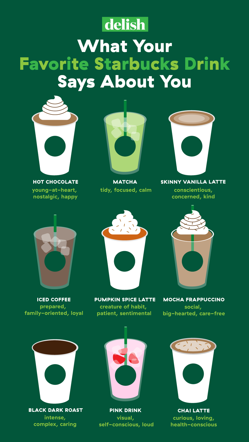 What Your Favorite Starbucks Drink Says About You