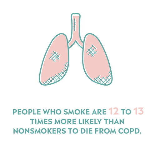 copd stat