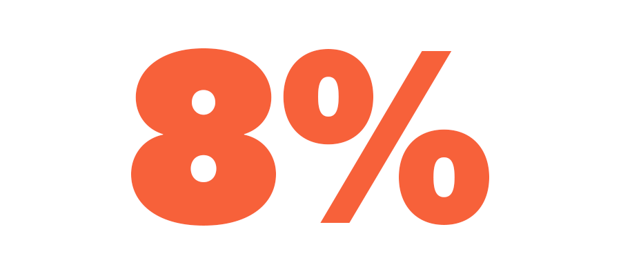 orange text on white reads 8 percent