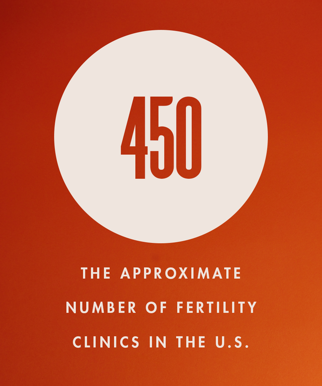 450  the approximate number of fertility clinics in the us source 2020 fertility clinics  infertility services industry us report