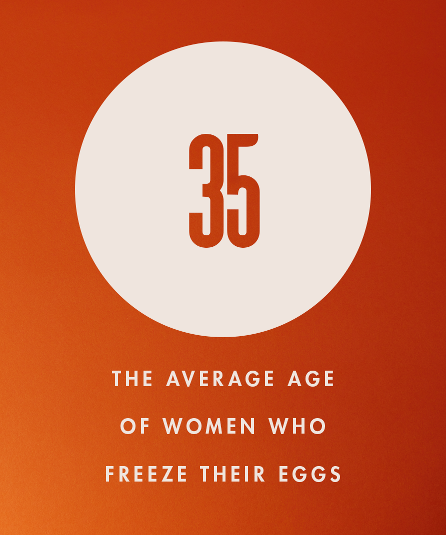35   the average age of women who freeze their eggs source 2020 journal of assisted reproduction and genetics study