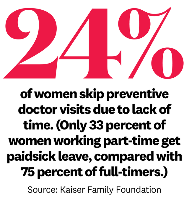 24 of women skip preventative doctor visits due to lack of time