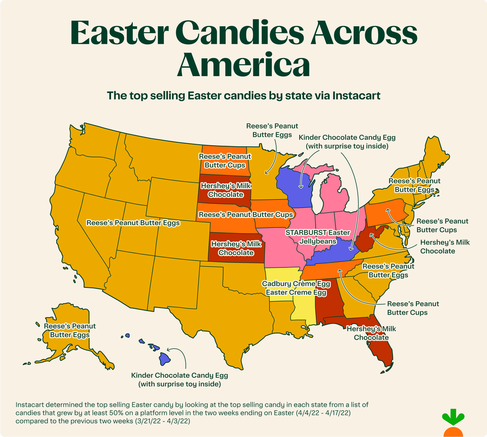 Most Popular Candy in America