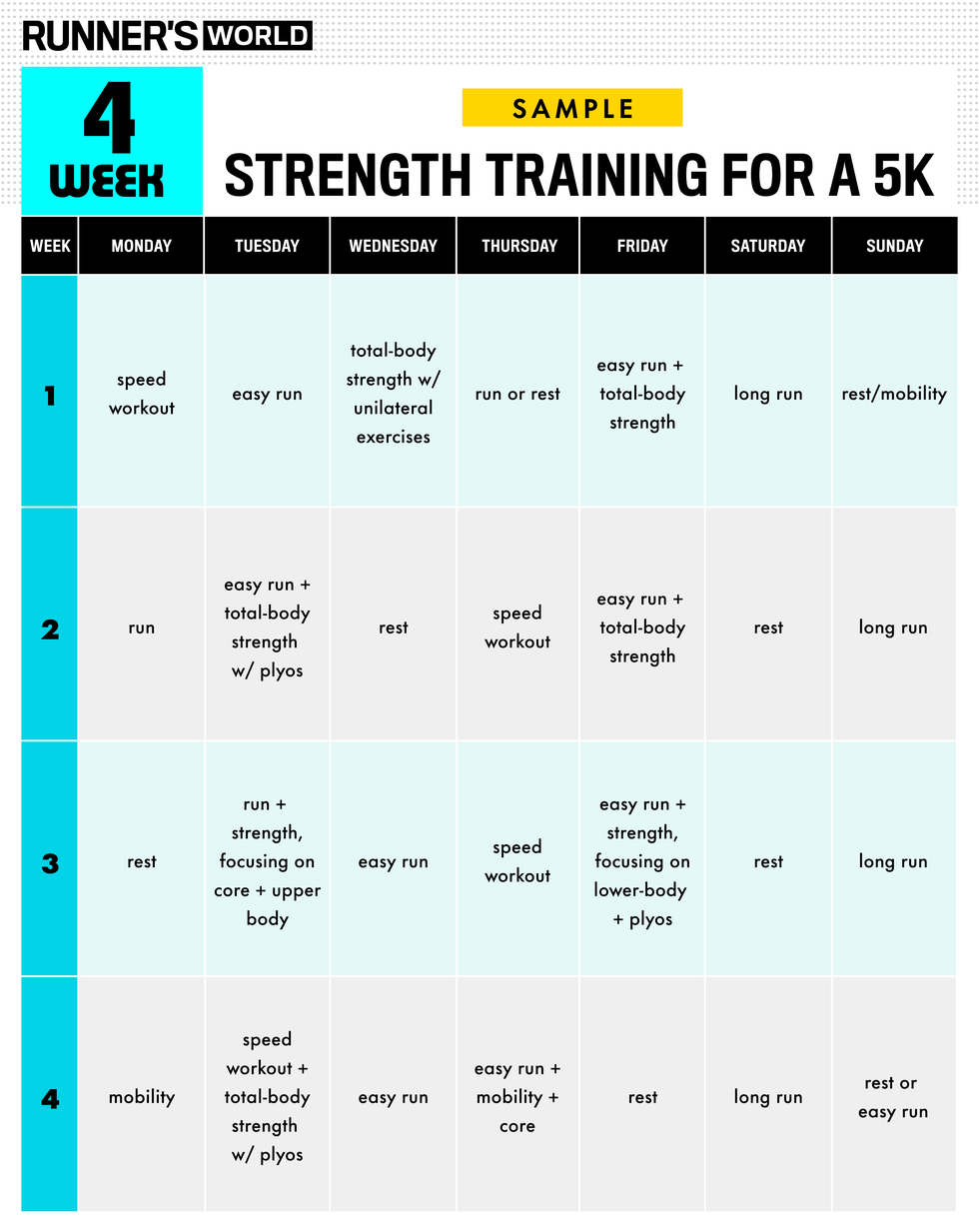 strength training for a 5k