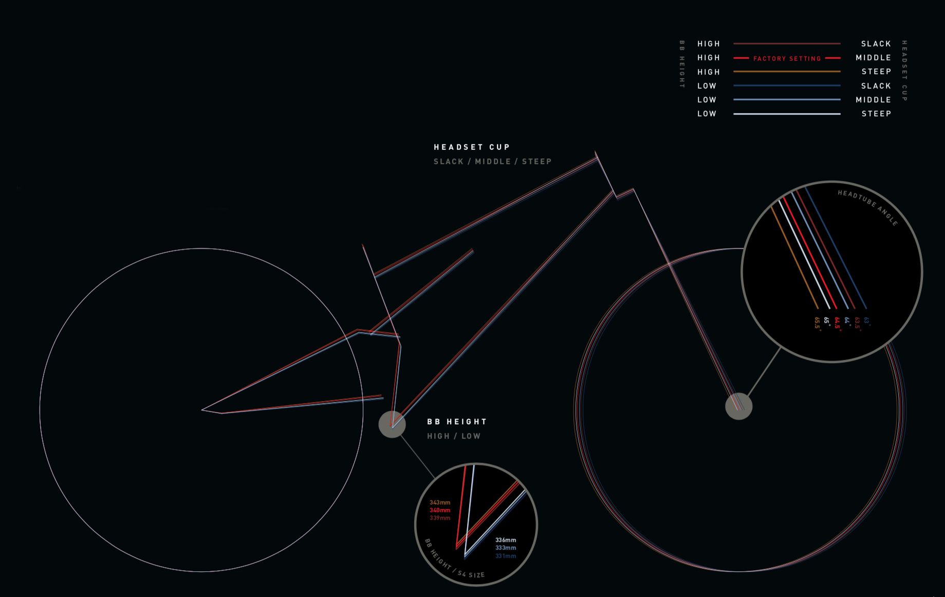 Specialized stumpjumper store evo geometry