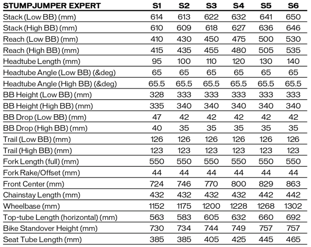 stumpjumper size chart