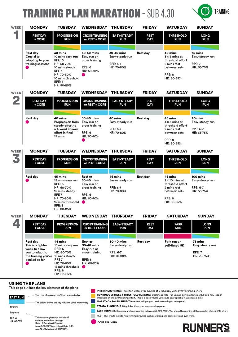 sub 4hr 30 marathon training plan