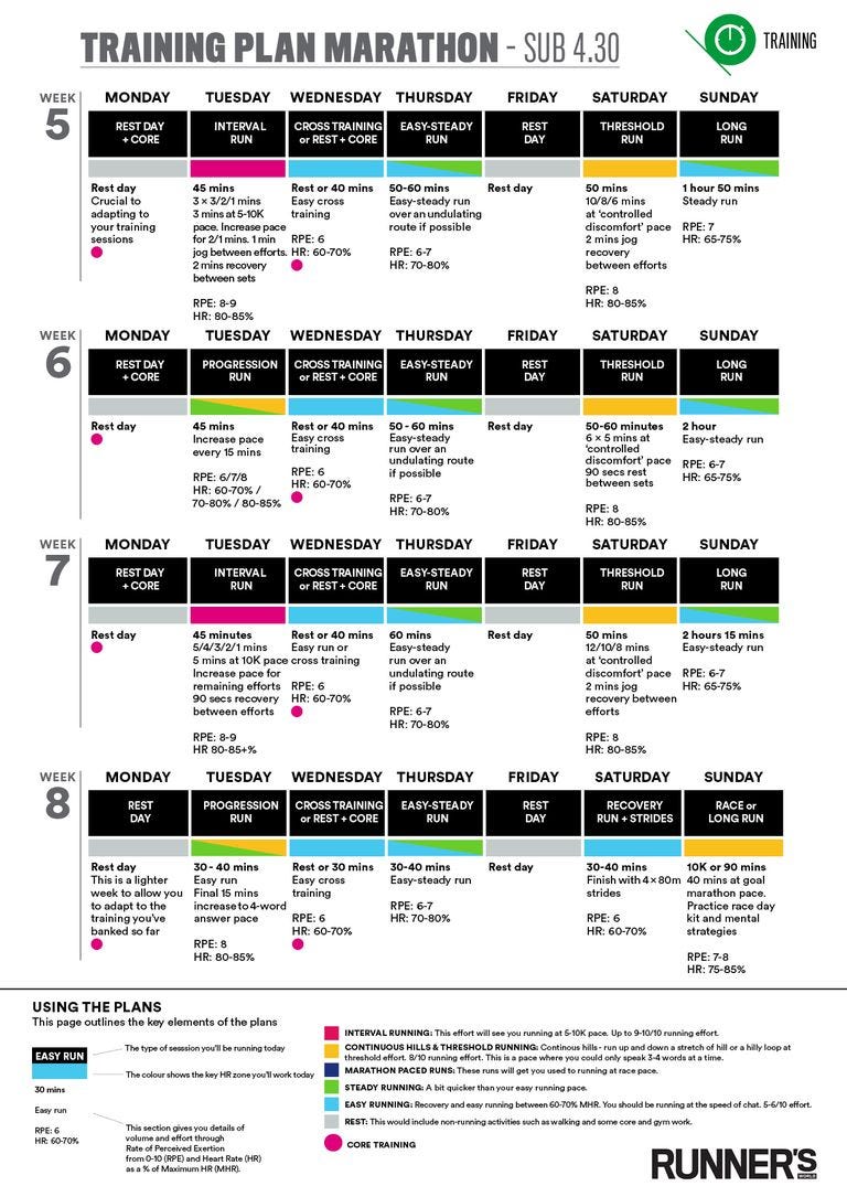 sub 4hr 30 marathon training plan